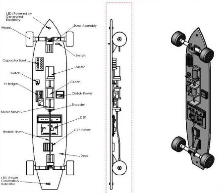 commen construire son skate amoteur....